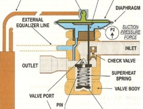 Thermal Expansion Valves